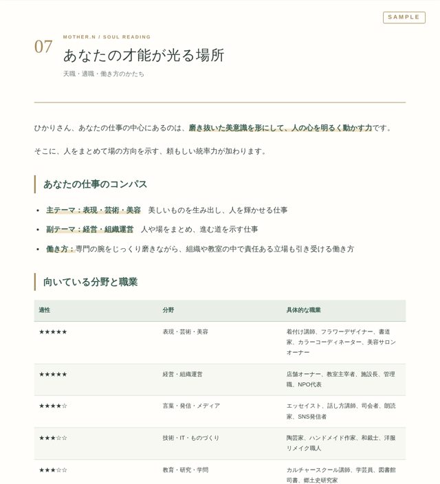 鑑定書サンプル「あなたの才能が光る場所」の章。仕事のコンパスと、向いている分野と職業の表